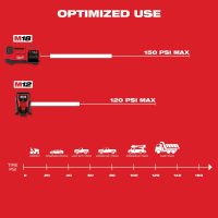 Milwaukee Tool 2848-20 M18 Inflator - Image 8